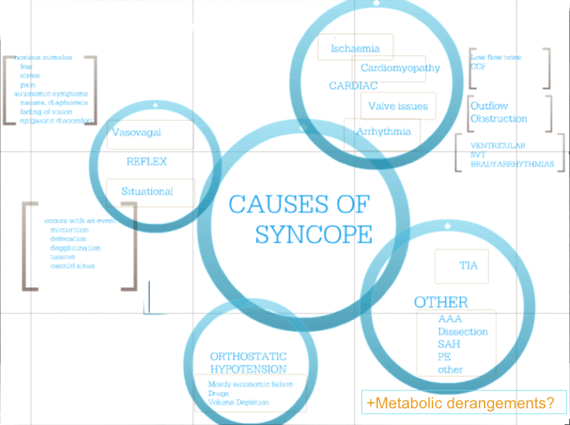 The ECG’s of Syncope