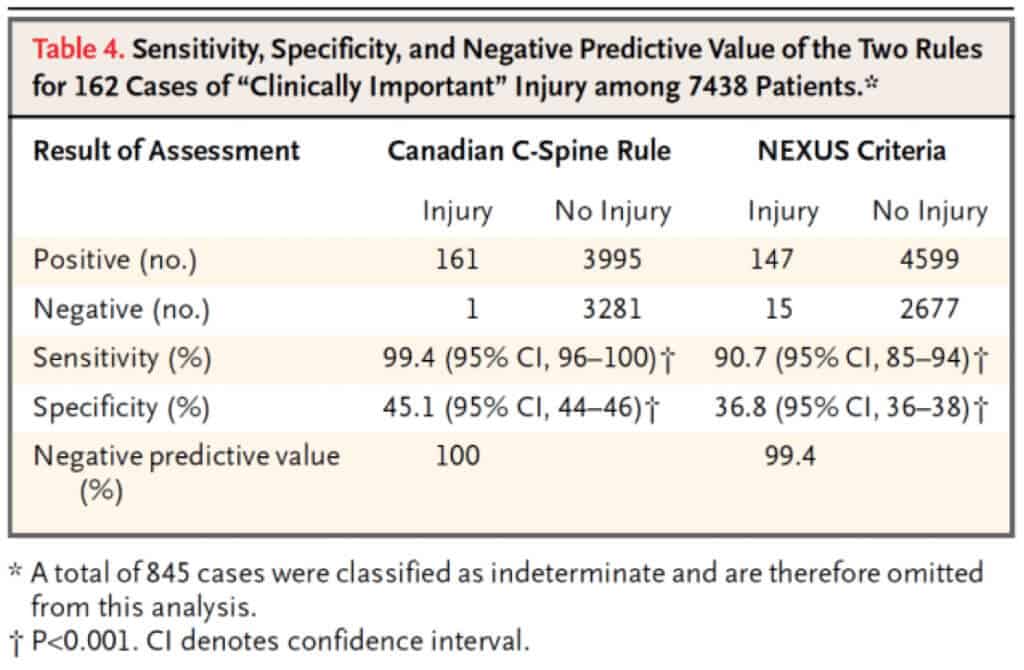 subsequent comparison paper - Cervical Spine