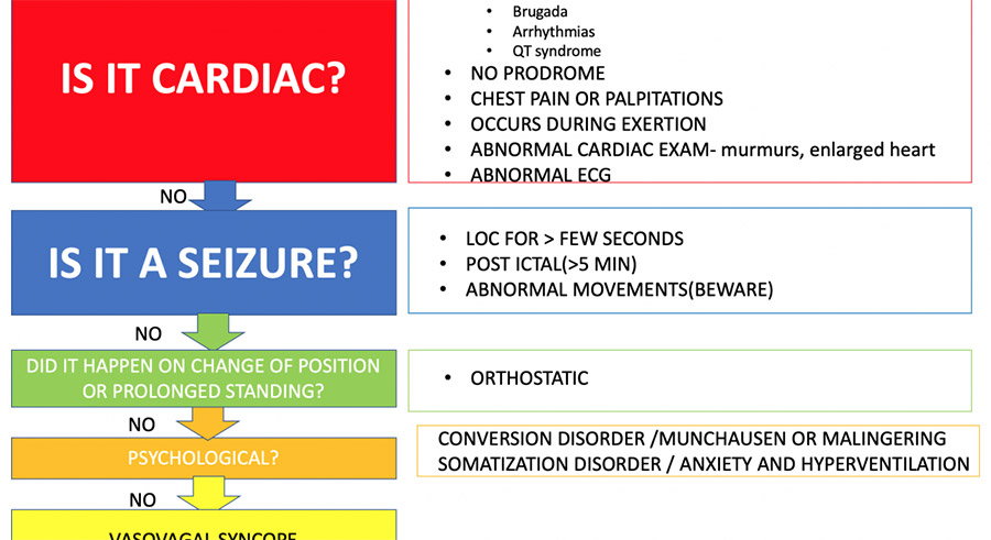 Syncope in Children