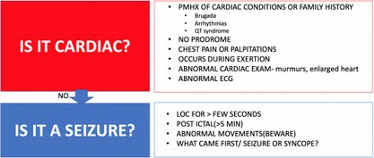 Vascular event