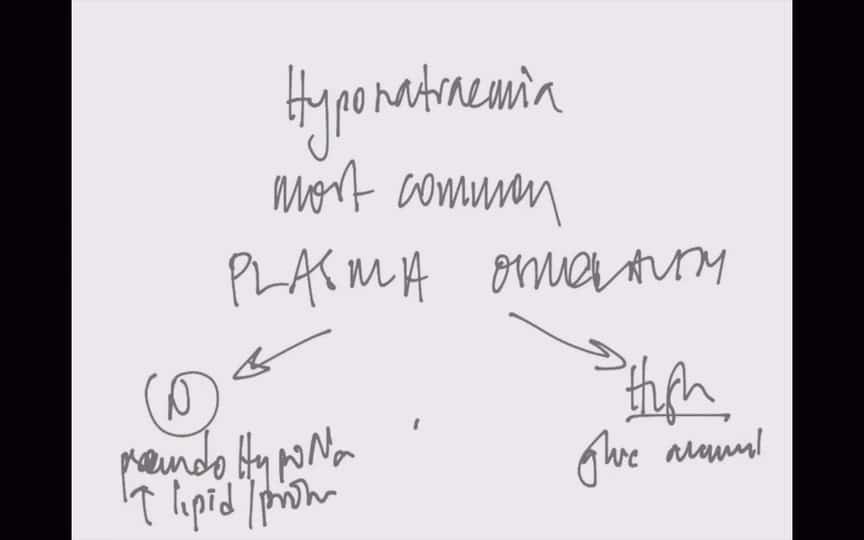 Hyponatraemia