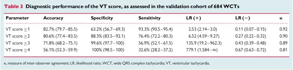 diagnostic-performance-of-the-vt-score_orig-6118172-20230813184432