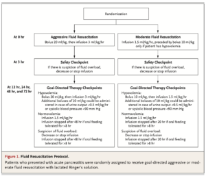 The Waterfall Trial Protocol