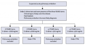 YEARS Algorithm